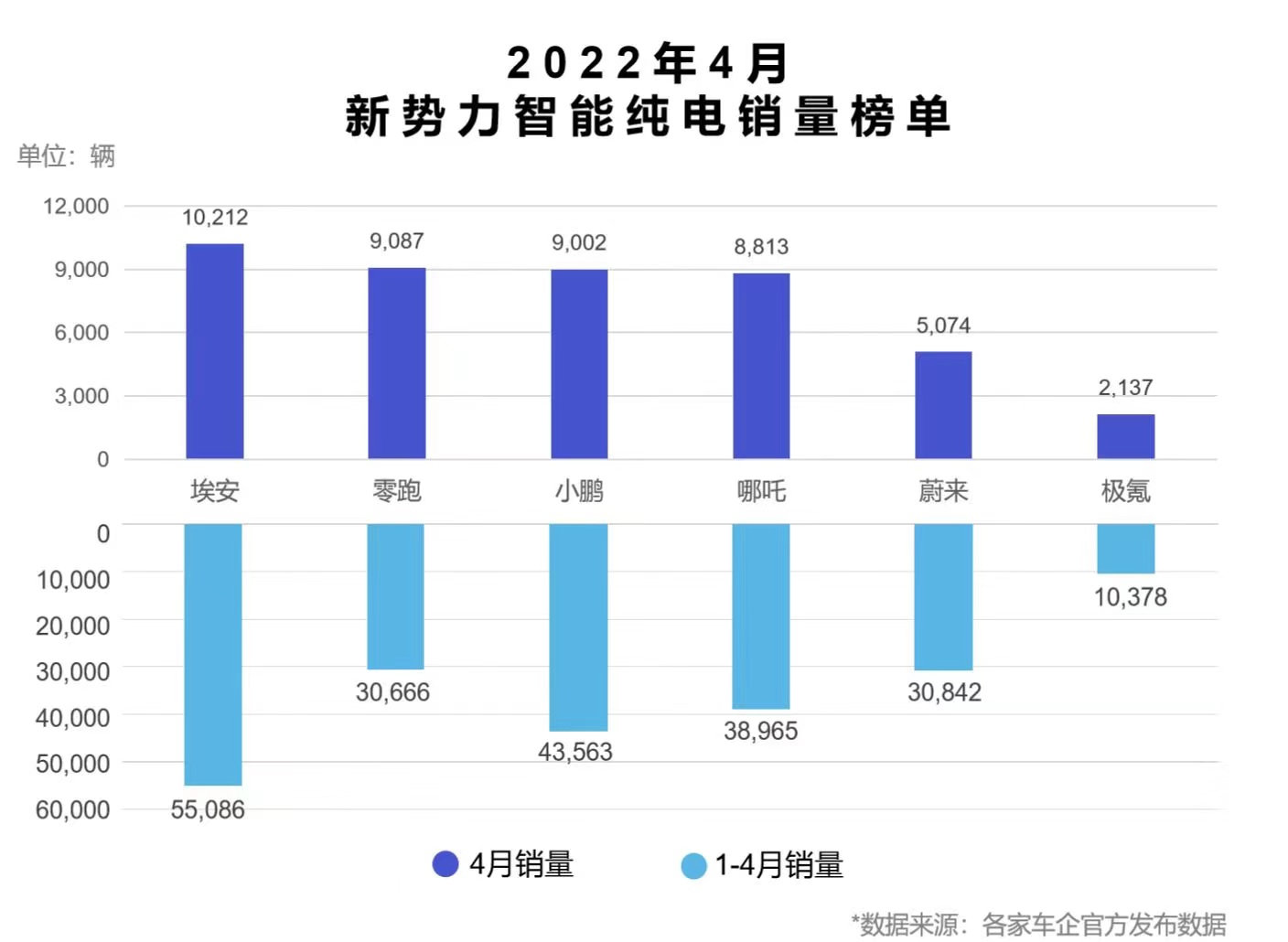 格局之变：埃安领跑新势力阵营