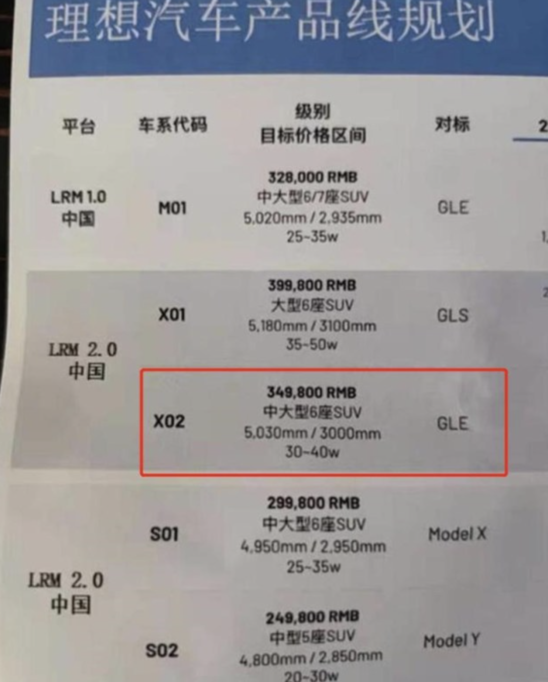 理想ONE继任者?或命名为理想L8,轴距加长,四缸安排上了