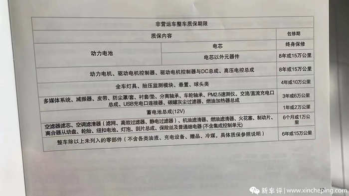 都是“三电终身质保”,各品牌细节却大不同,水这么深?-盖世汽车资讯