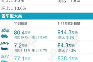 比亚迪一骑绝尘，又一新势力消失？评11月新能源车销量