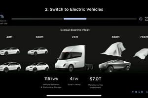 特斯拉2023投资者日:秘密宏图3发布，18万Model 3不是梦?