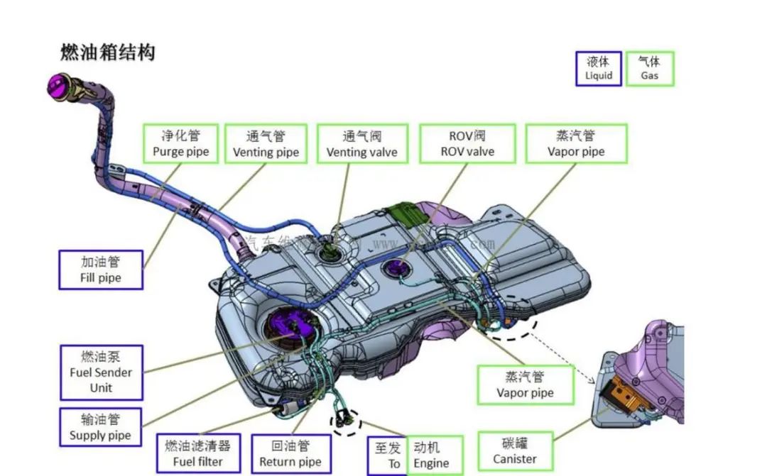 柴油车油箱构造图片