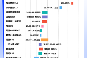 2023成都车展，新能源车价格天梯