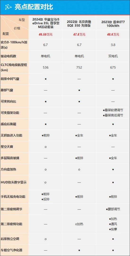 华晨宝马535i报价图片