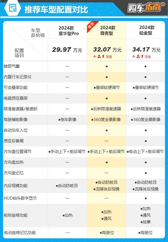 凯迪拉克ct5配置图片