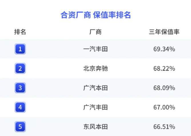 香港二手车交易网站排名(香港二手车平台)