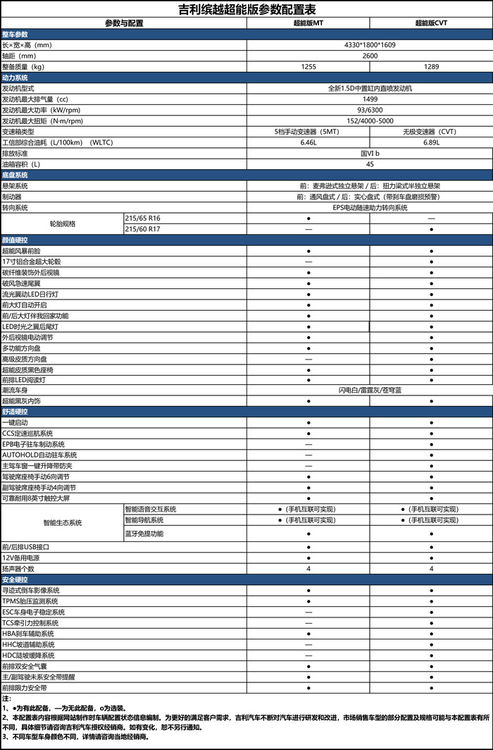 缤越参数图片