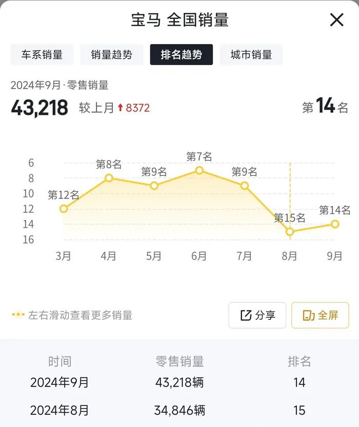 i3价格重回18万,mini也官降!现在的宝马能入手?