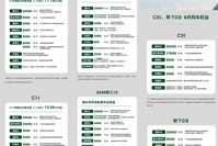 C16一口价最低11.18万元！零跑多款车型推出限时优惠