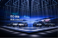 现代汽车CEO再访北汽集团，将为北京现代带来什么？